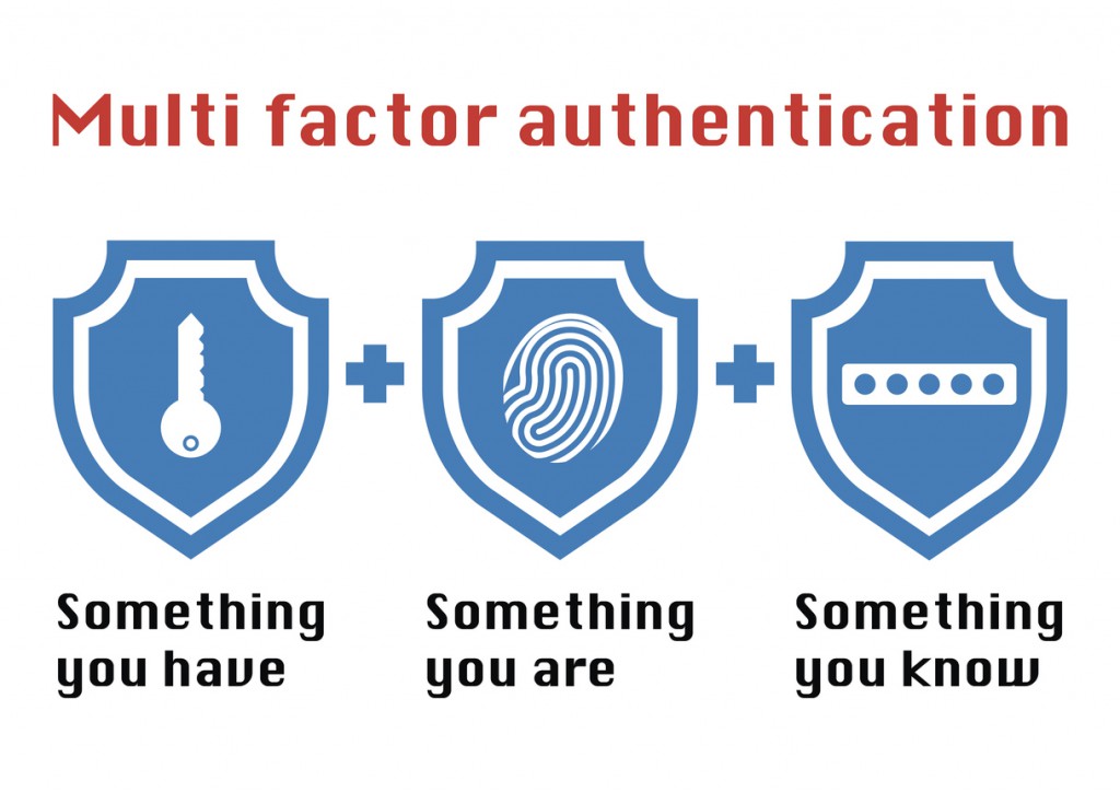 Multi factor authentication concept with three shields on white background and the phrase something you know, have password and fingerprint icon.